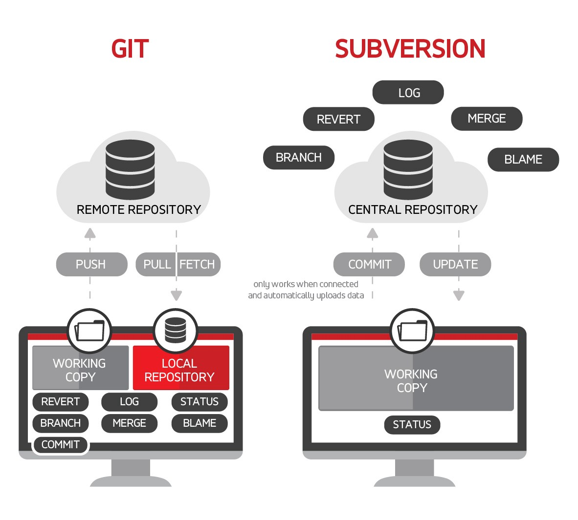 GIT vs SVN